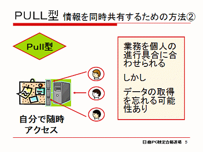 PULL型